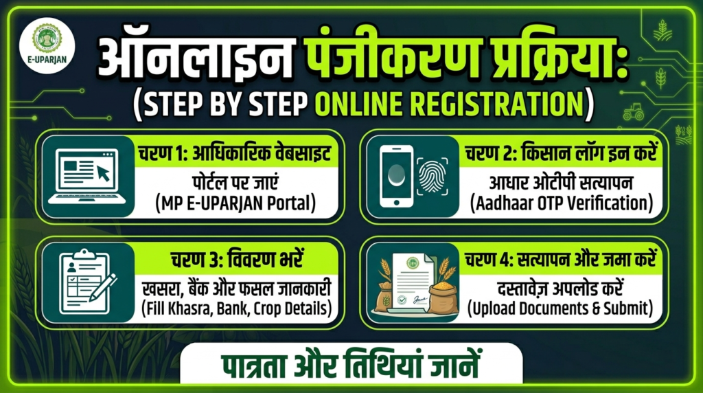 mp-e-uparjan-step-by-step-online-registration
