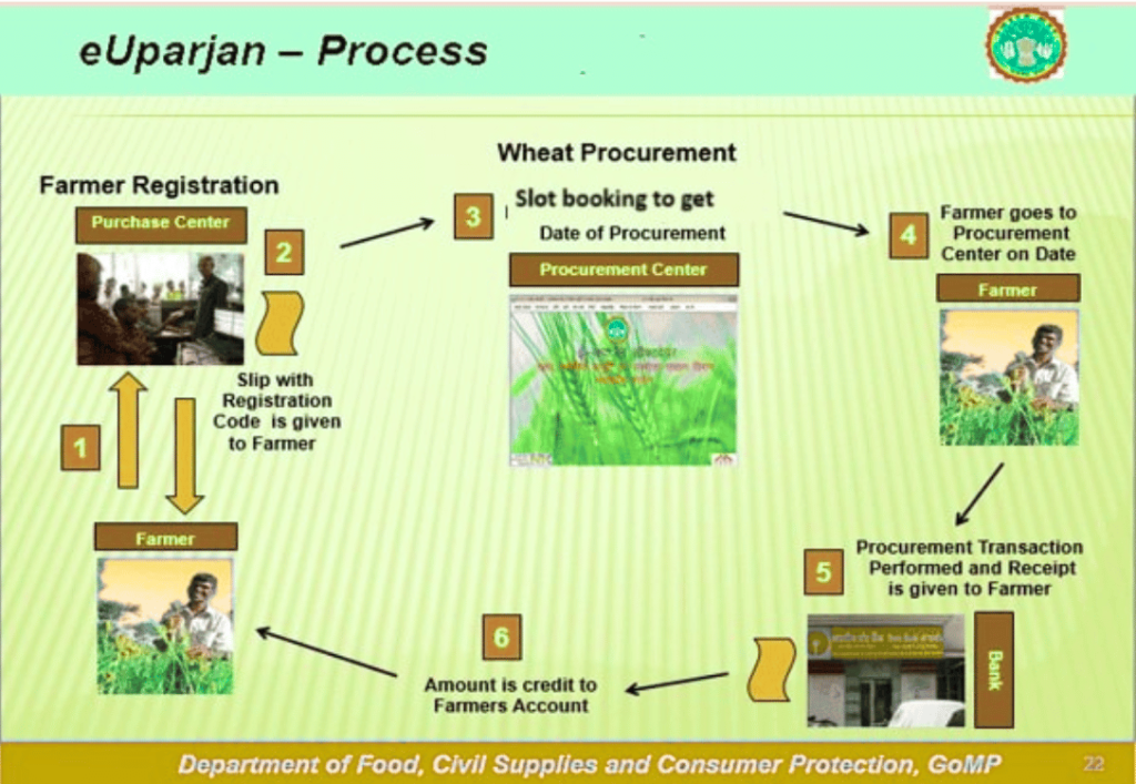 mp-e-uparjan-step-by-step-registration-process